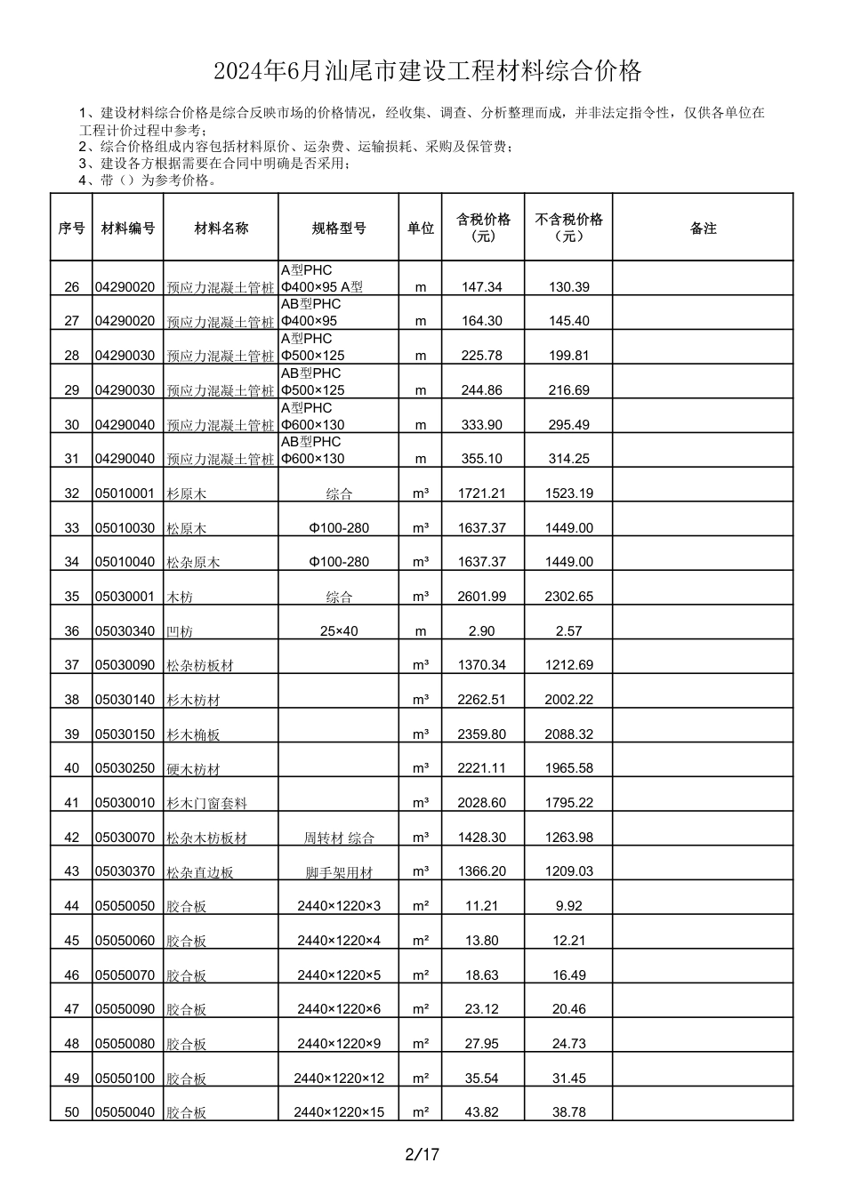 2024年6月汕尾市建设工程材料综合价格.pdf_第2页