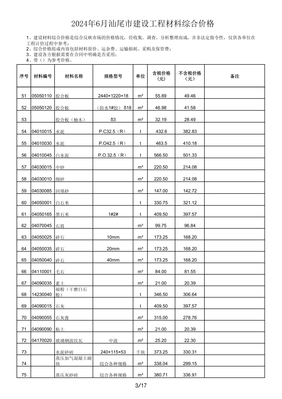 2024年6月汕尾市建设工程材料综合价格.pdf_第3页