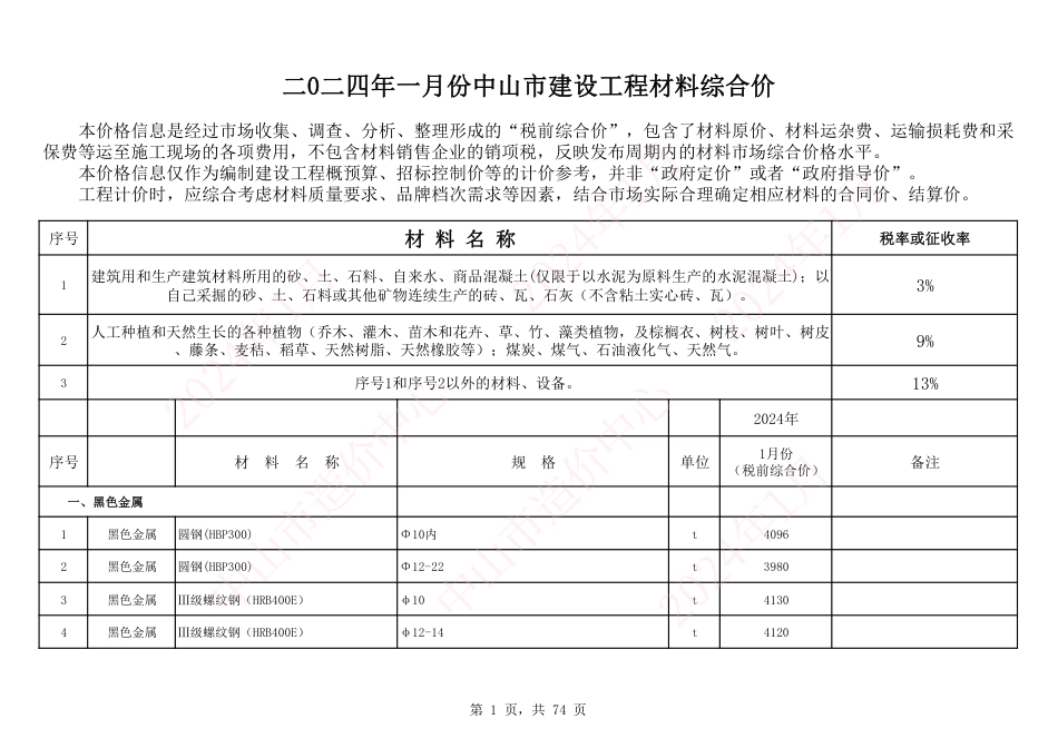 中山市建设工程材料综合价（2024年1月份）.pdf_第1页