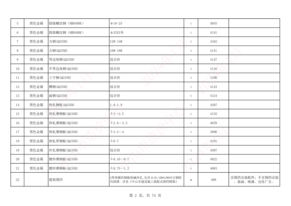 中山市建设工程材料综合价（2024年1月份）.pdf_第2页