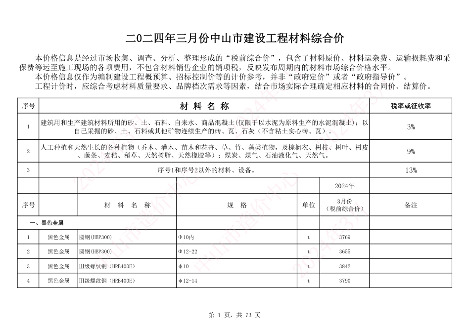 中山市建设工程材料综合价（2024年3月份）.pdf_第1页