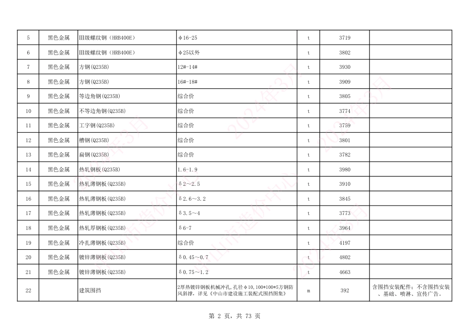 中山市建设工程材料综合价（2024年3月份）.pdf_第2页