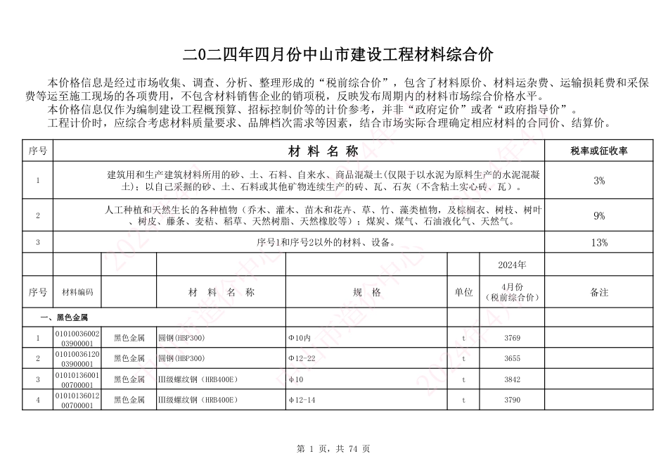 中山市建设工程材料综合价（2024年4月份）.pdf_第1页