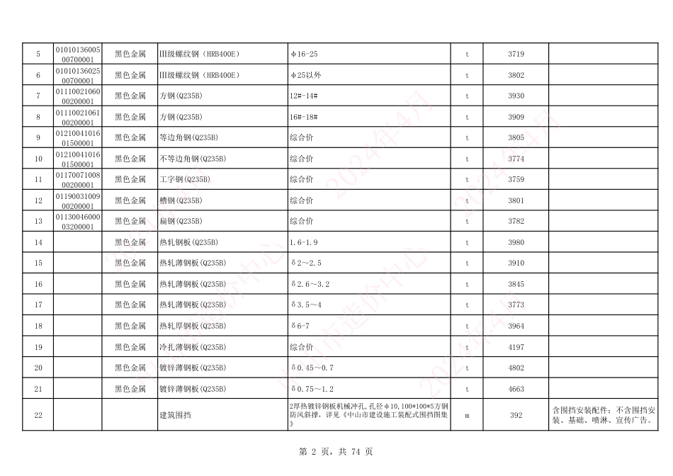中山市建设工程材料综合价（2024年4月份）.pdf_第2页