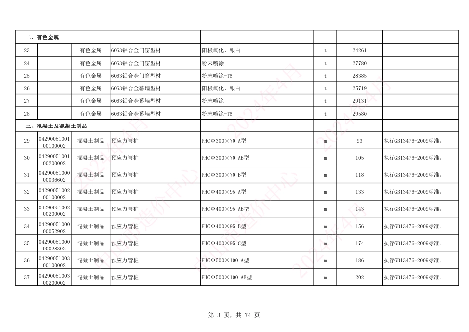 中山市建设工程材料综合价（2024年4月份）.pdf_第3页