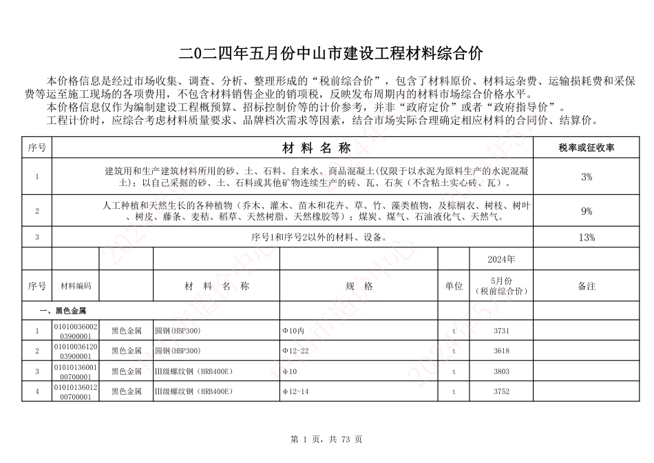 中山市建设工程材料综合价（2024年5月份）.pdf_第1页
