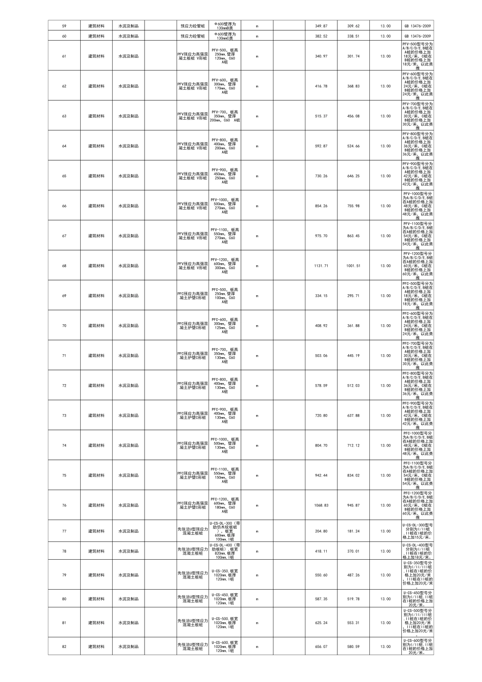 江门市2024年4月份建筑工程材料市场参考价.pdf_第2页