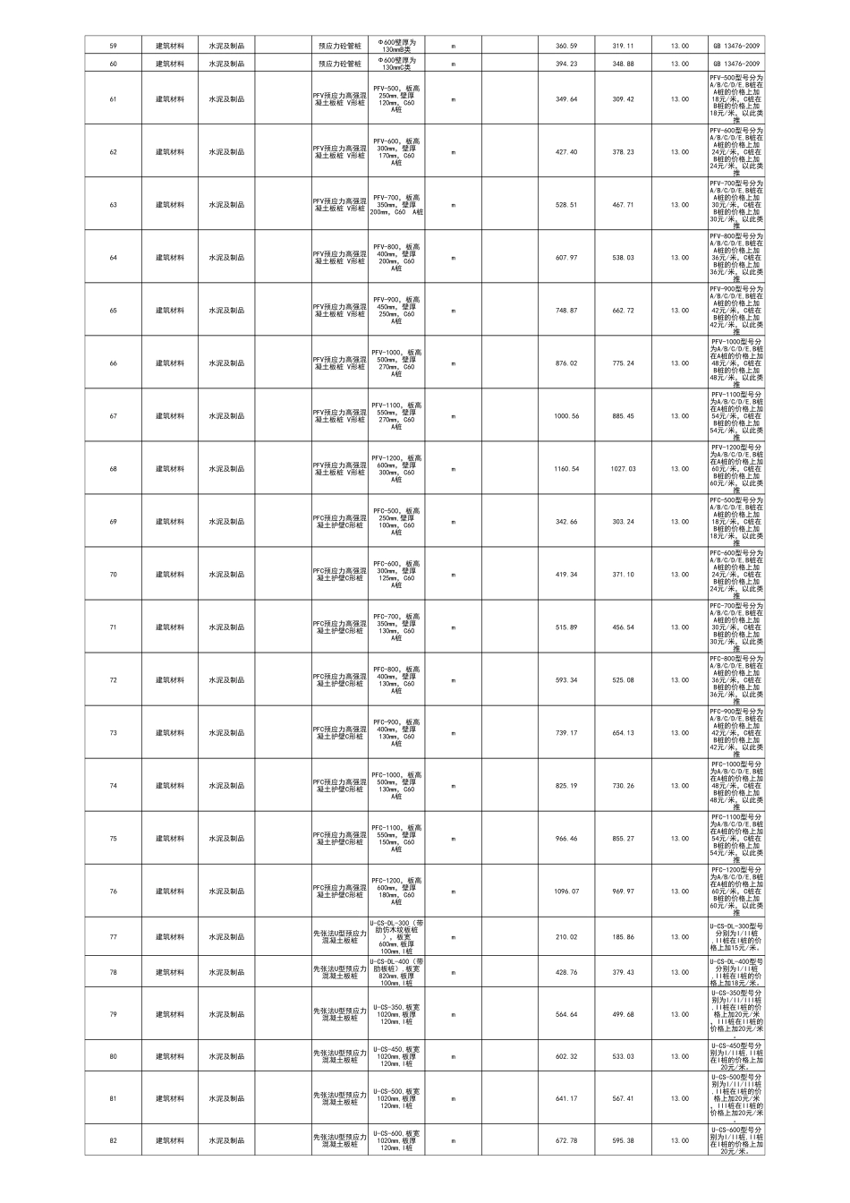 江门市2024年1月份建筑工程材料市场参考价.pdf_第2页