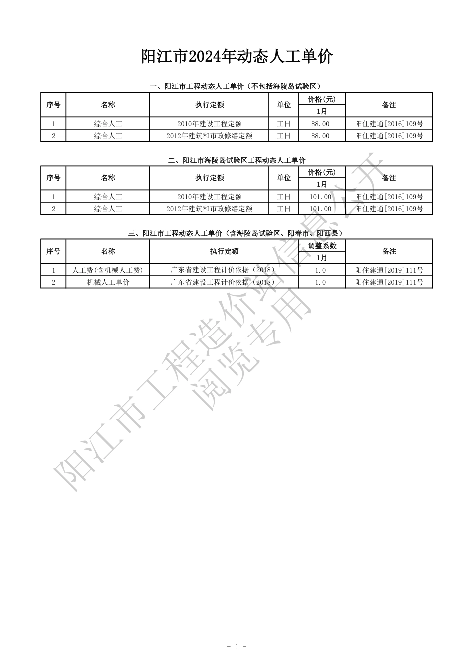 2024年1月份阳江市建设工程材料信息价.pdf_第3页