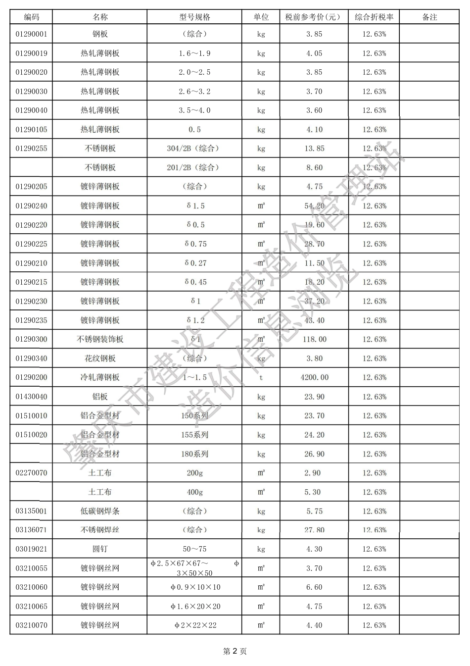 肇庆市端州城区2024年3月份建设工程动态人工调整系数、材料参考价格.pdf_第2页