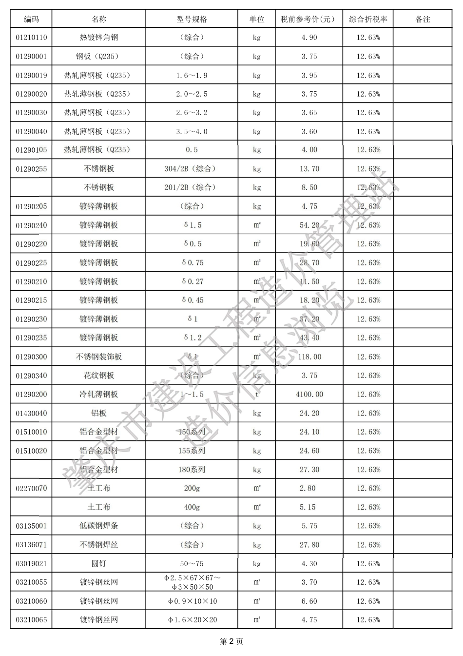 肇庆市端州城区2024年5月份建设工程动态人工调整系数、材料参考价格.pdf_第2页