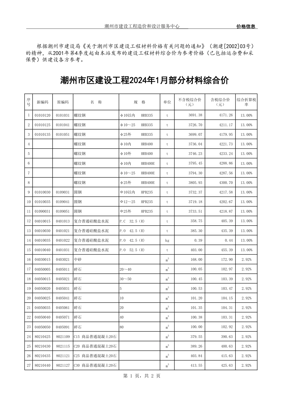 潮州市区建设工程2024年01月部分材料综合价.pdf_第1页