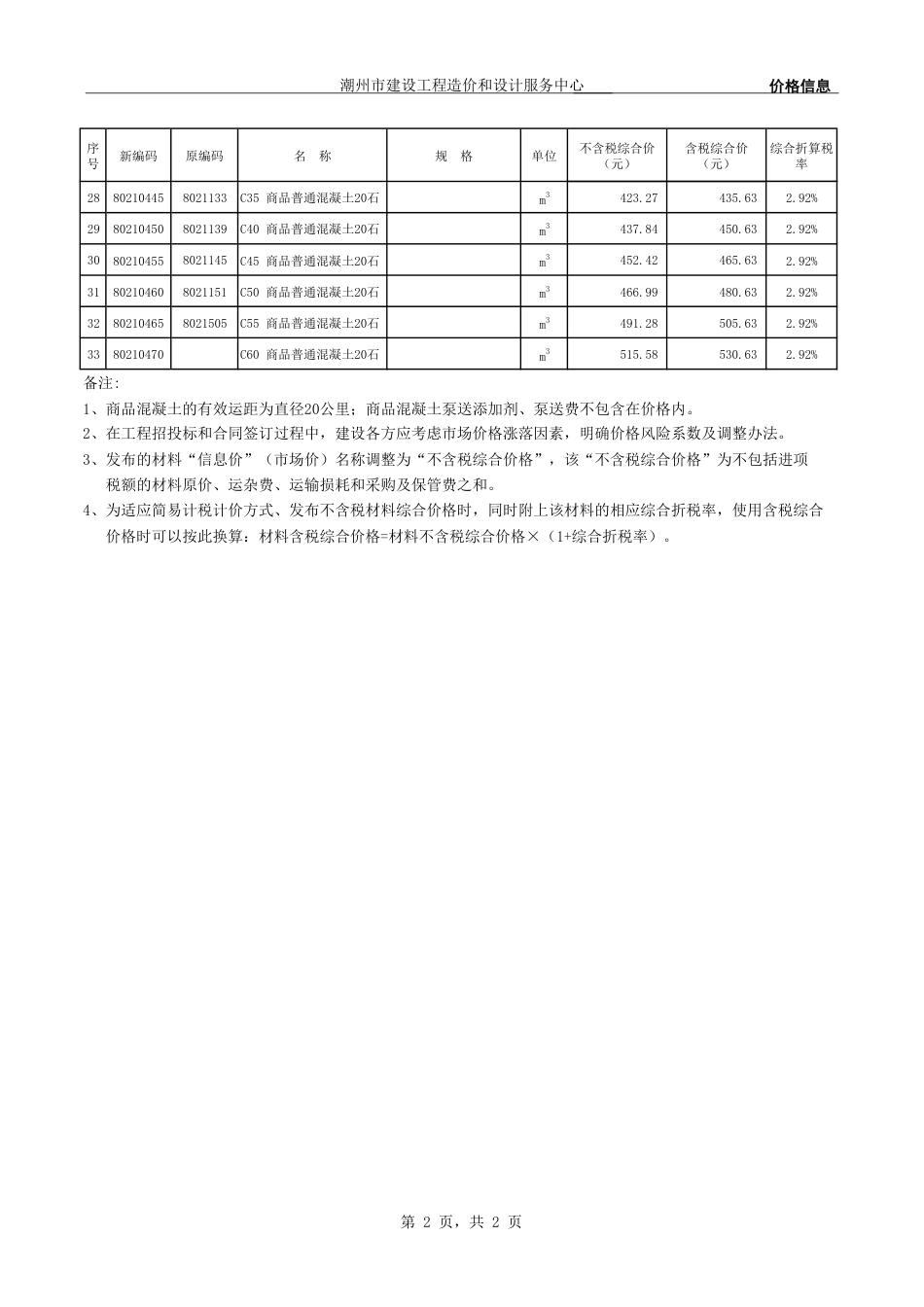 潮州市区建设工程2024年01月部分材料综合价.pdf_第2页