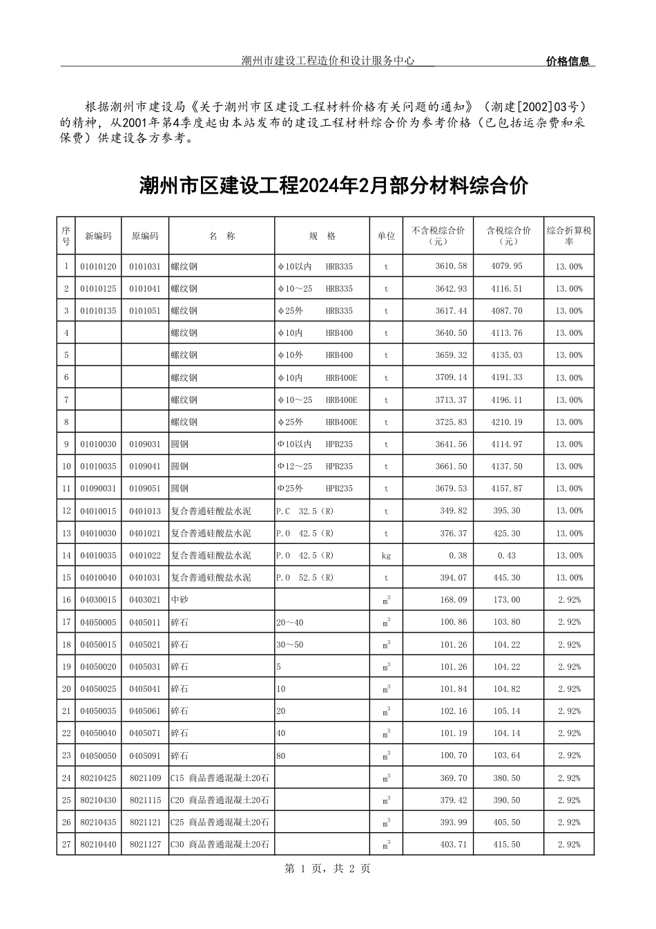 潮州市区建设工程2024年02月部分材料综合价.pdf_第1页