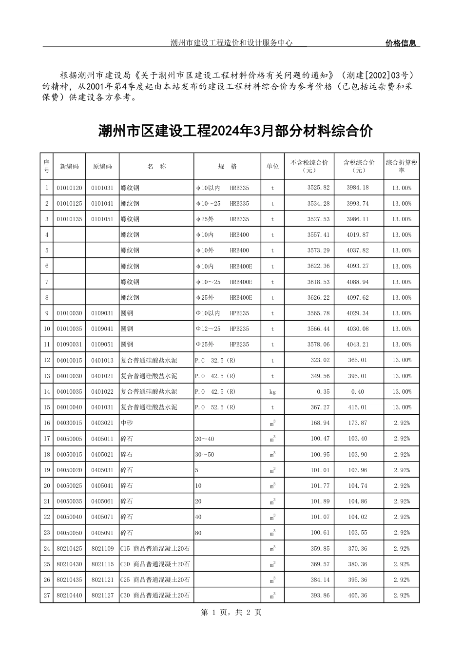 潮州市区建设工程2024年03月部分材料综合价.pdf_第1页