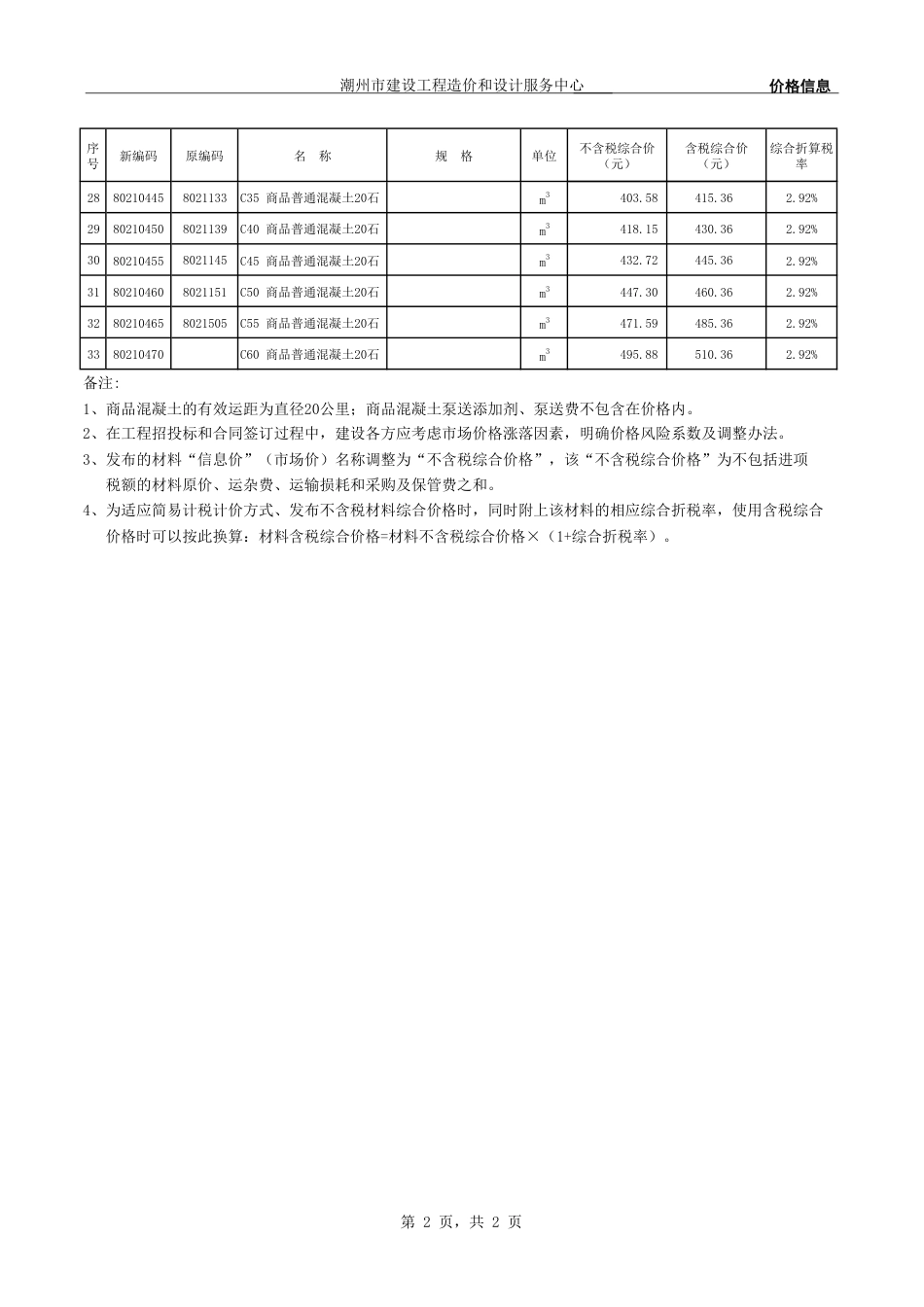 潮州市区建设工程2024年03月部分材料综合价.pdf_第2页