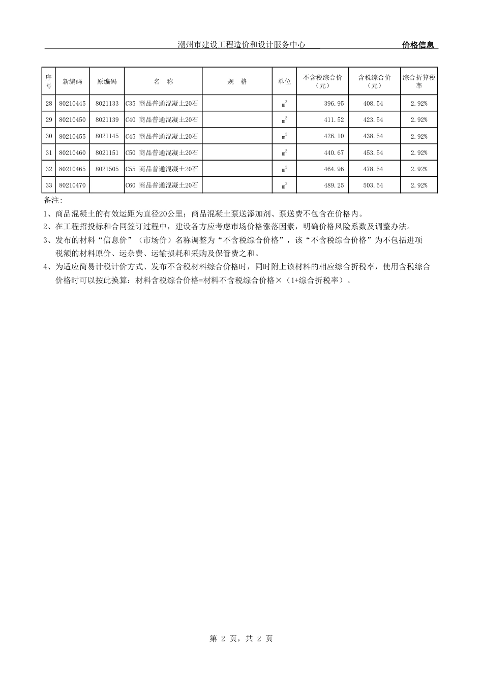 潮州市区建设工程2024年05月部分材料综合价.pdf_第2页