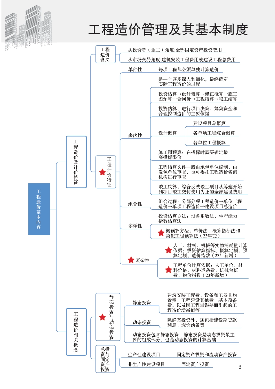 2024年一级造价工程师《建设工程造价管理》新版思维导图.pdf_第3页