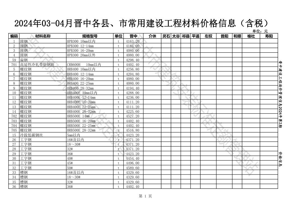 2024年03-04月晋中各县、市建设工程材料含税信息价格.pdf_第1页