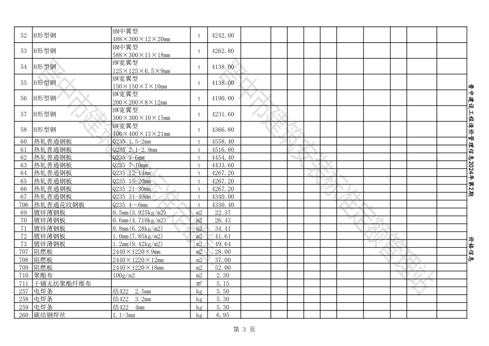 2024年03-04月晋中各县、市建设工程材料含税信息价格.pdf_第3页