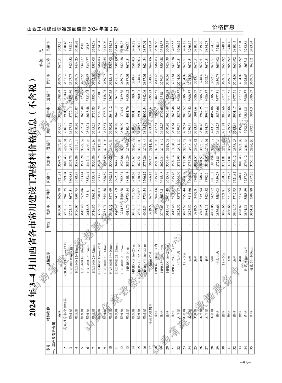 2024年3-4月山西省各市常用建设工程材料价格信息(不含税).pdf_第1页