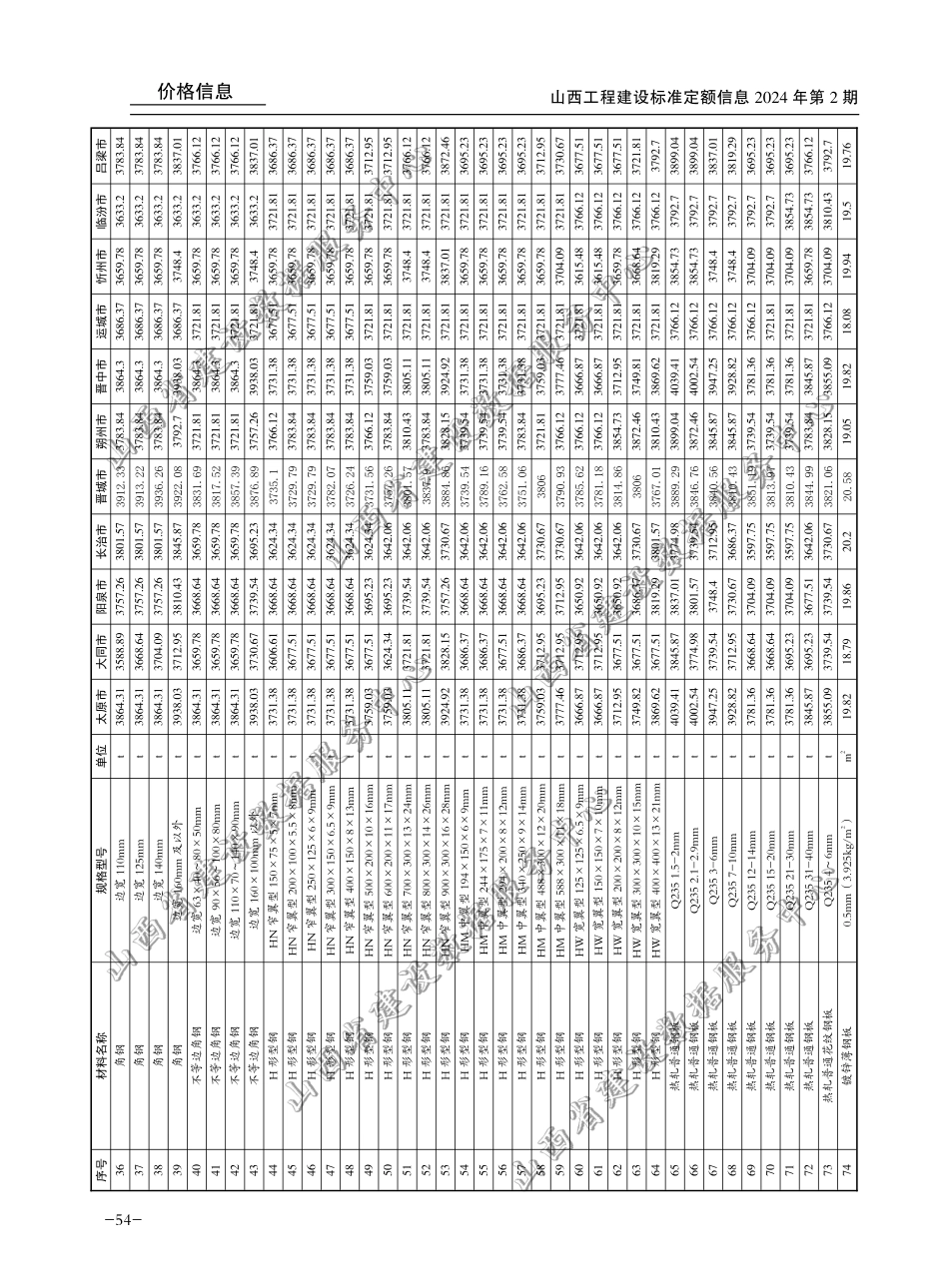 2024年3-4月山西省各市常用建设工程材料价格信息(不含税).pdf_第2页