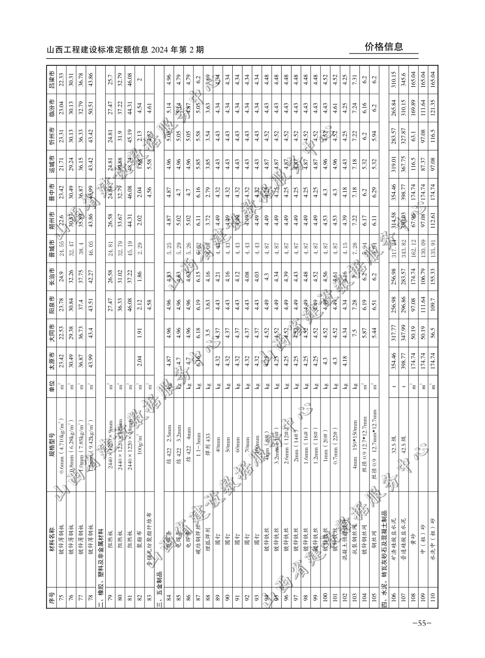 2024年3-4月山西省各市常用建设工程材料价格信息(不含税).pdf_第3页