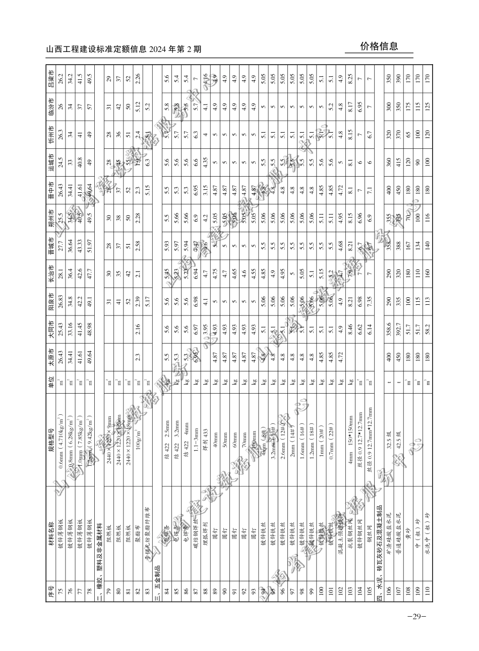2024年3-4月山西省各市常用建设工程材料价格信息(含税).pdf_第3页