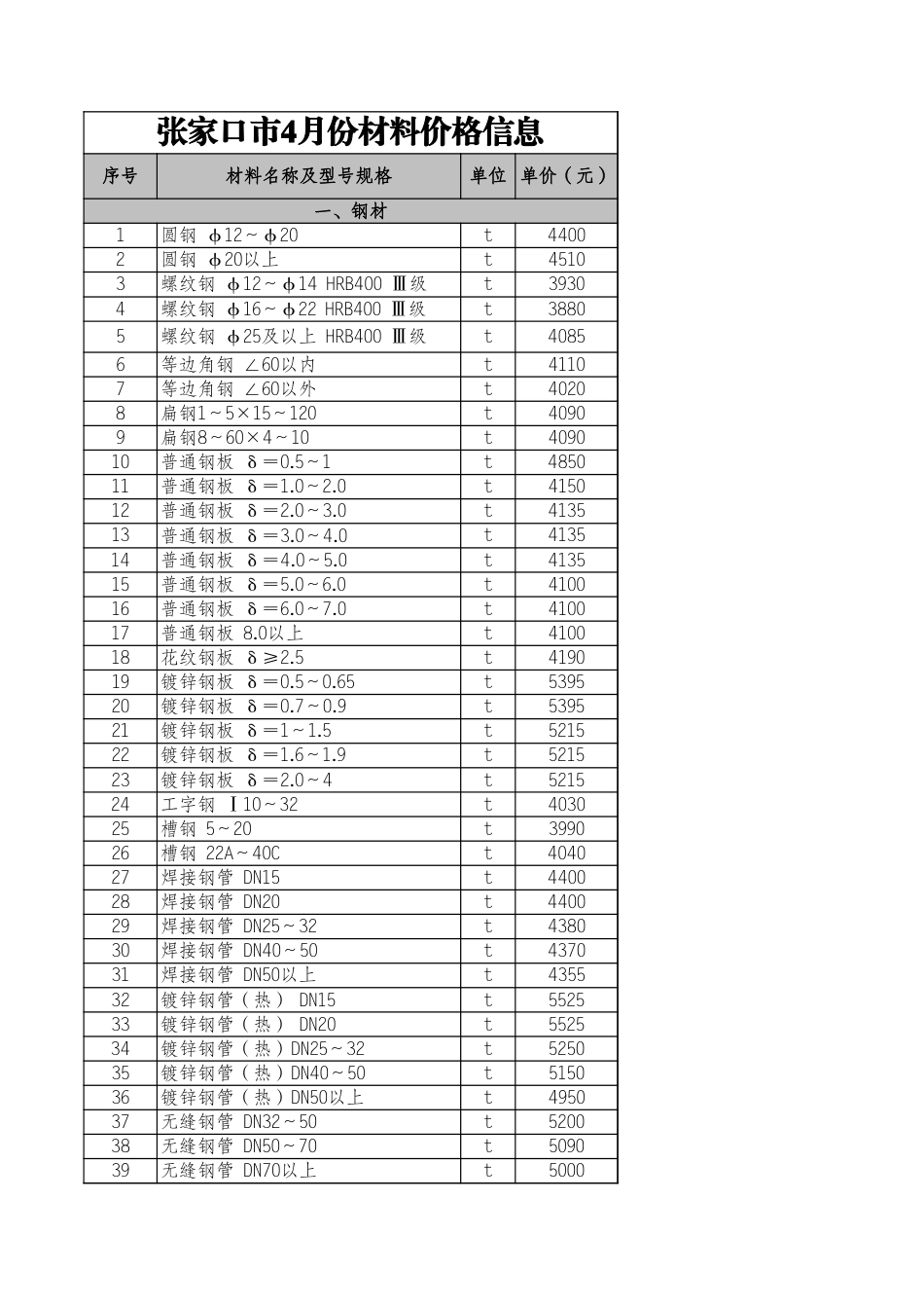 河北省2024年4月各市建设工程材料价格信息.xls_第1页