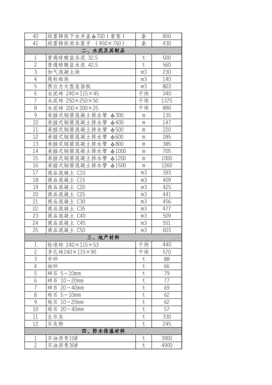河北省2024年4月各市建设工程材料价格信息.xls_第2页