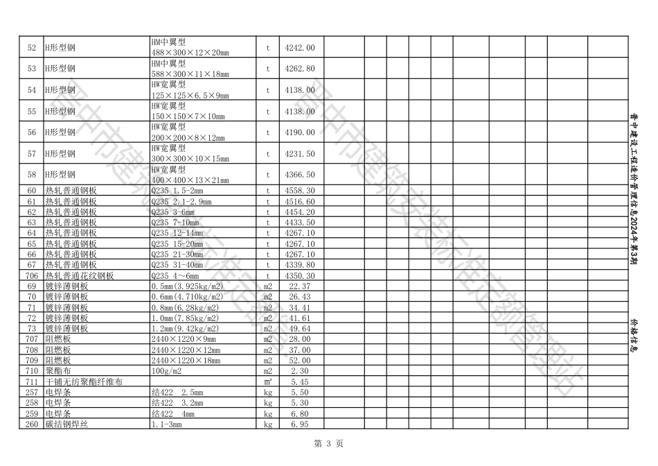 2024年05-06月晋中各县、市建设工程材料含税信息价格.pdf_第3页