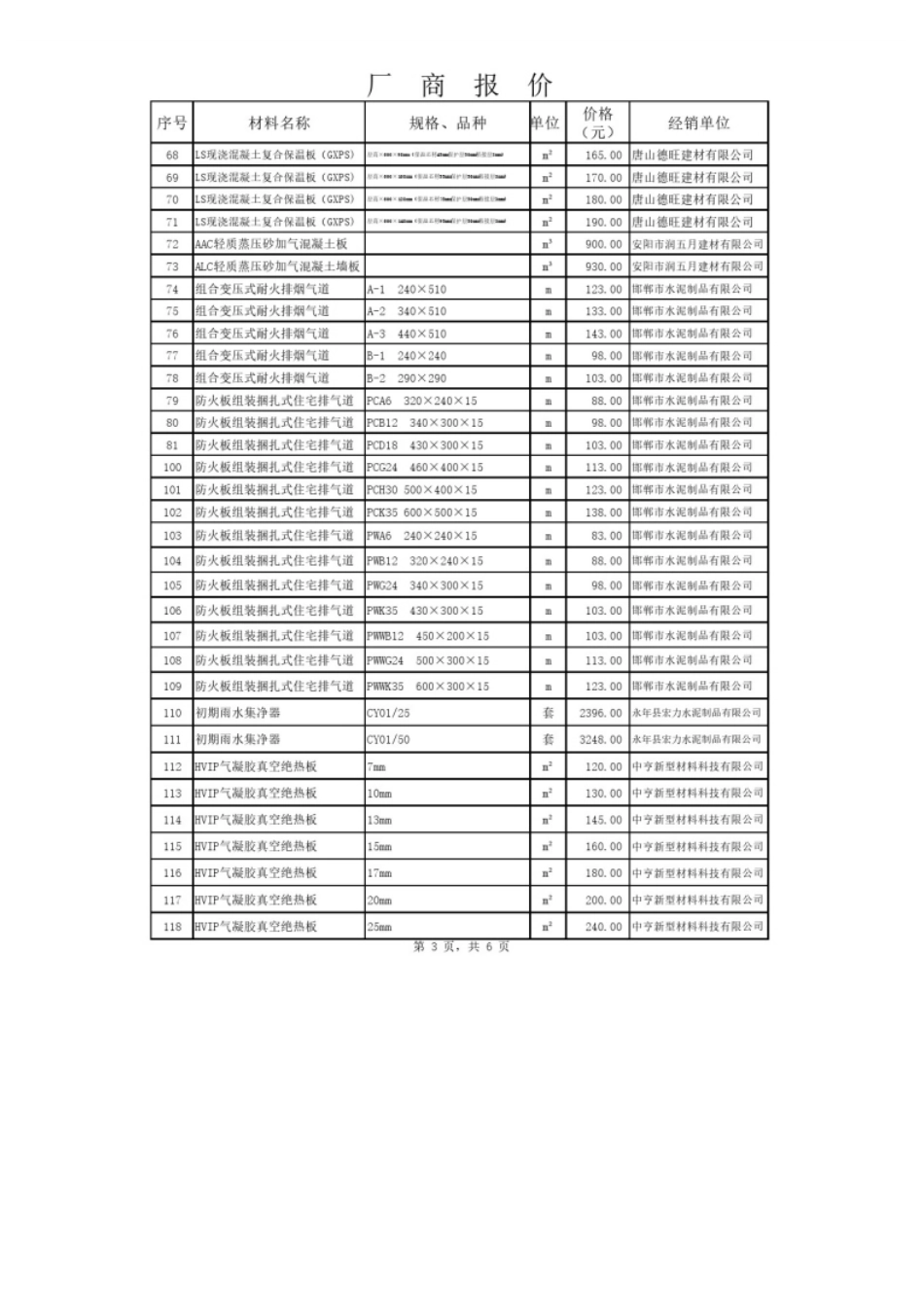 2024年5、6月份邯郸厂商价格.pdf_第3页