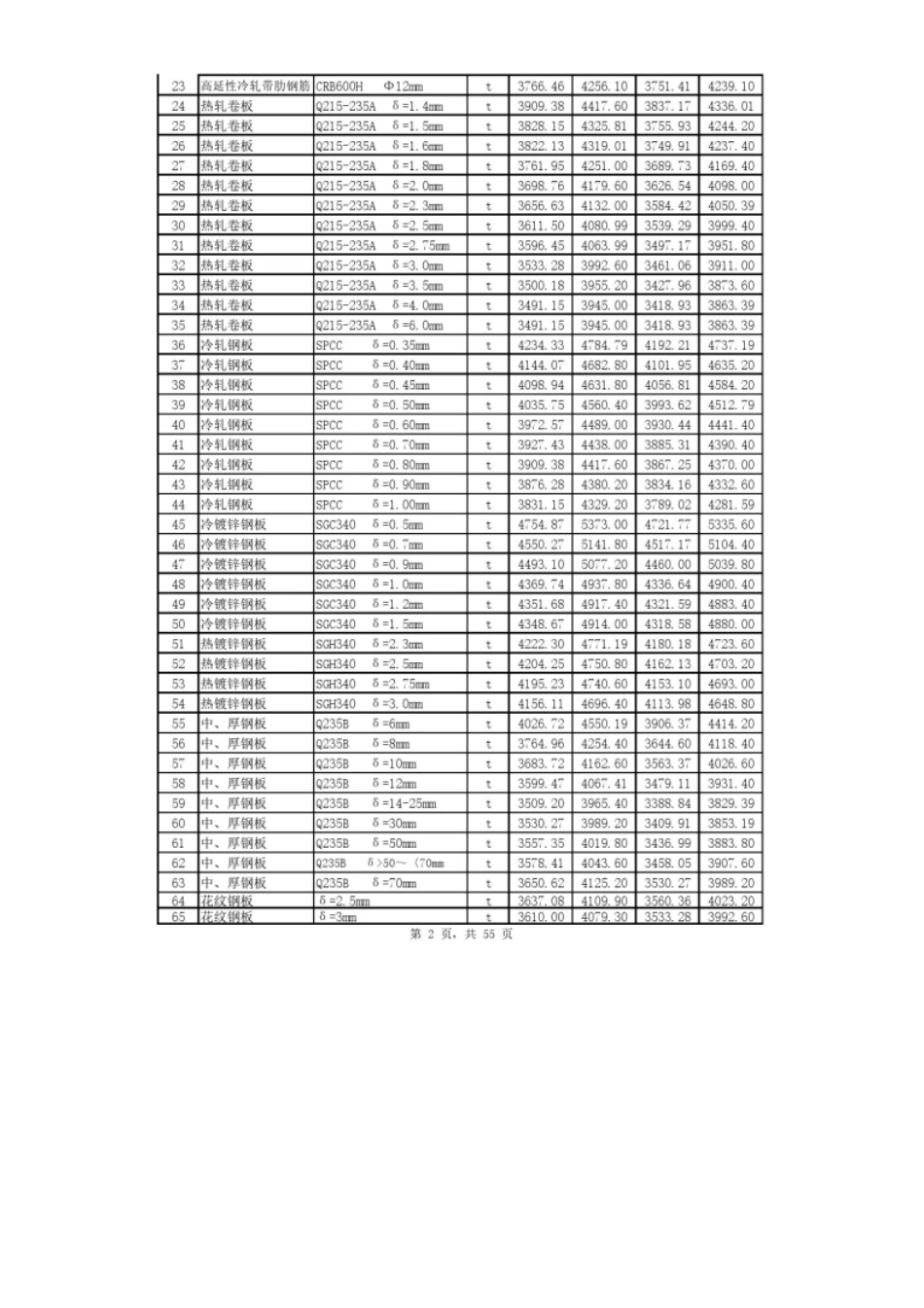 2024年5、6月份邯郸工程建设常用材料市场价格.pdf_第2页
