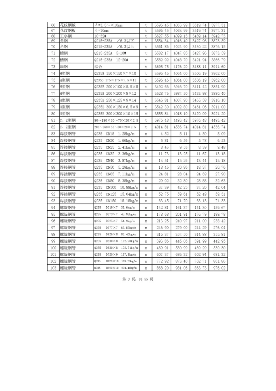 2024年5、6月份邯郸工程建设常用材料市场价格.pdf_第3页