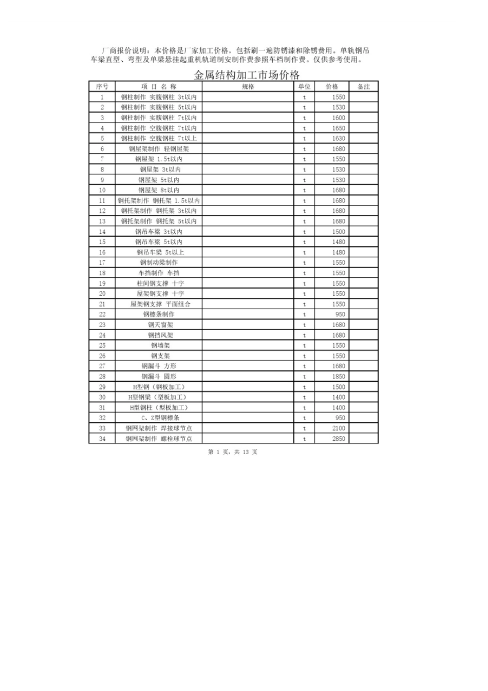 2024年5、6月份邯郸金属结构加工、苗木及周转租赁市场价格信息.pdf_第1页