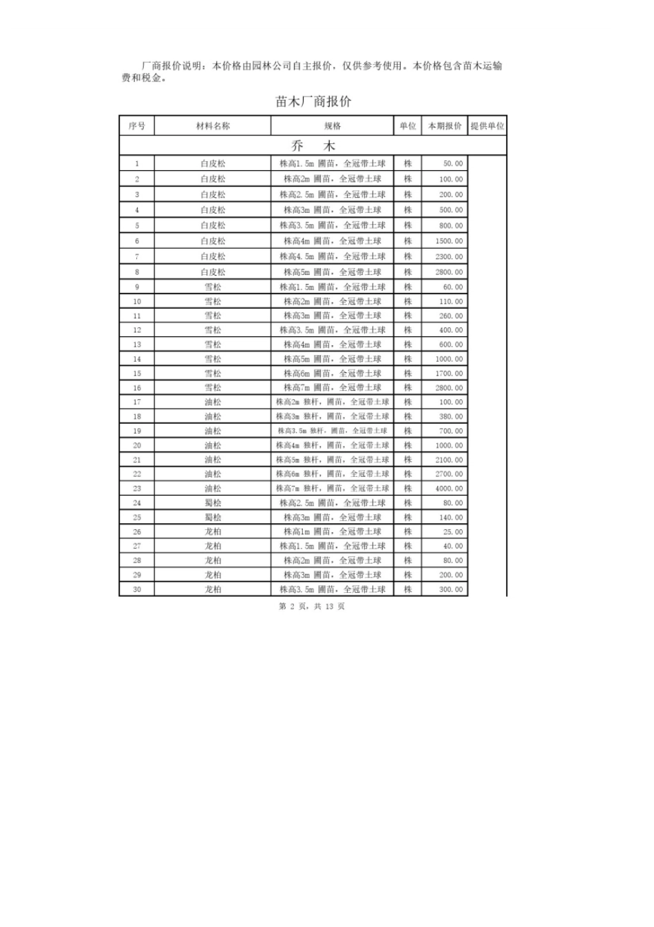 2024年5、6月份邯郸金属结构加工、苗木及周转租赁市场价格信息.pdf_第2页