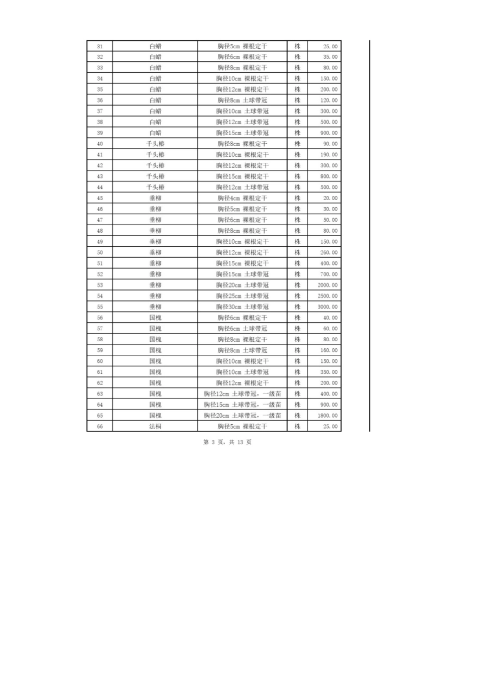 2024年5、6月份邯郸金属结构加工、苗木及周转租赁市场价格信息.pdf_第3页