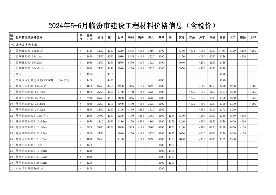 2024年5-6月临汾市材料价（含税）.pdf_第1页