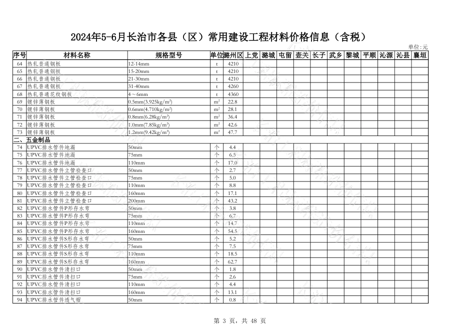 2024年5-6月长治市各县区常用建设工程材料价格信息.xlsx_第3页