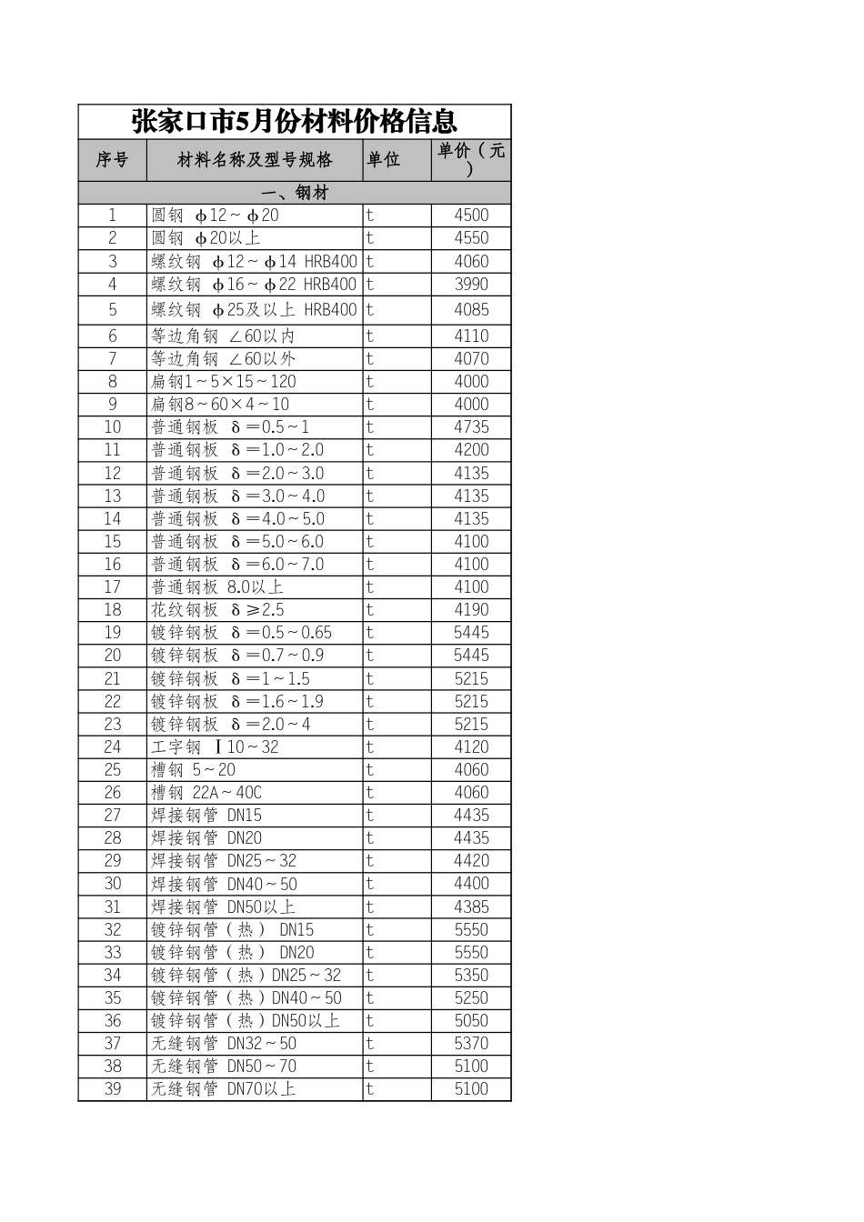 河北省2024年5月各市建设工程材料价格信息.xls_第1页