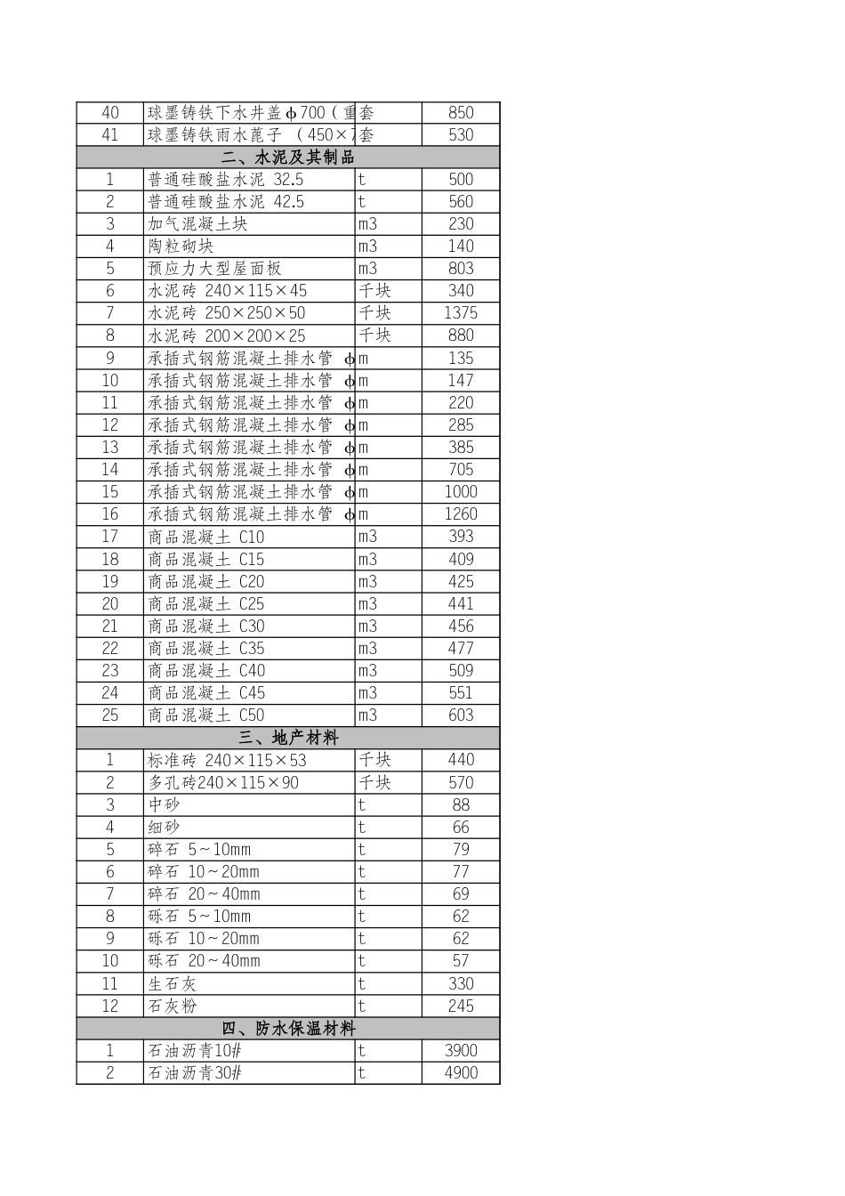 河北省2024年5月各市建设工程材料价格信息.xls_第2页