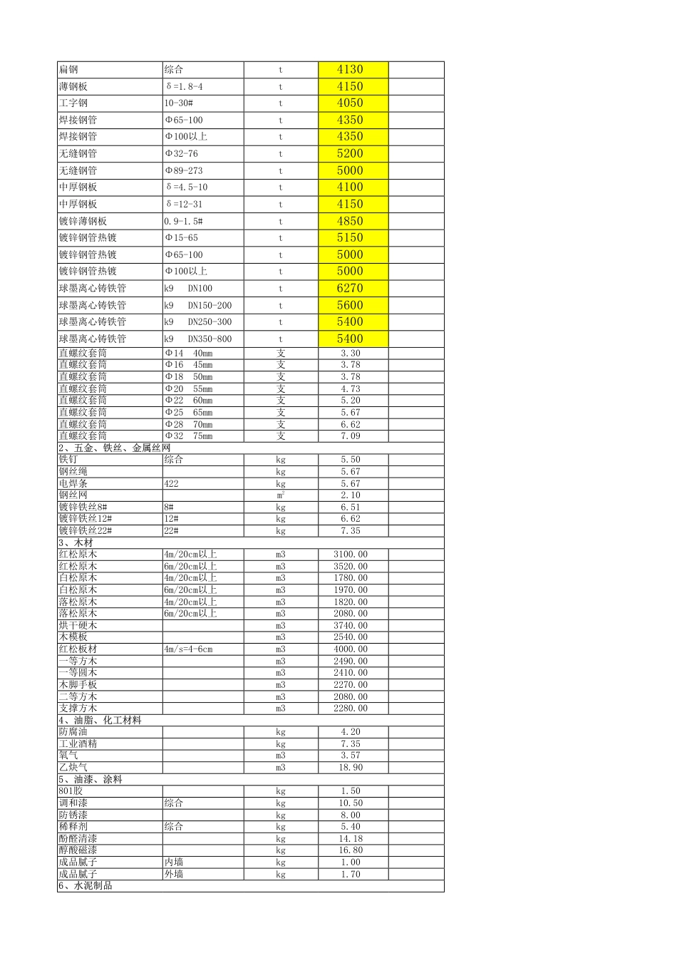 秦皇岛2024年5月信息价.pdf_第2页