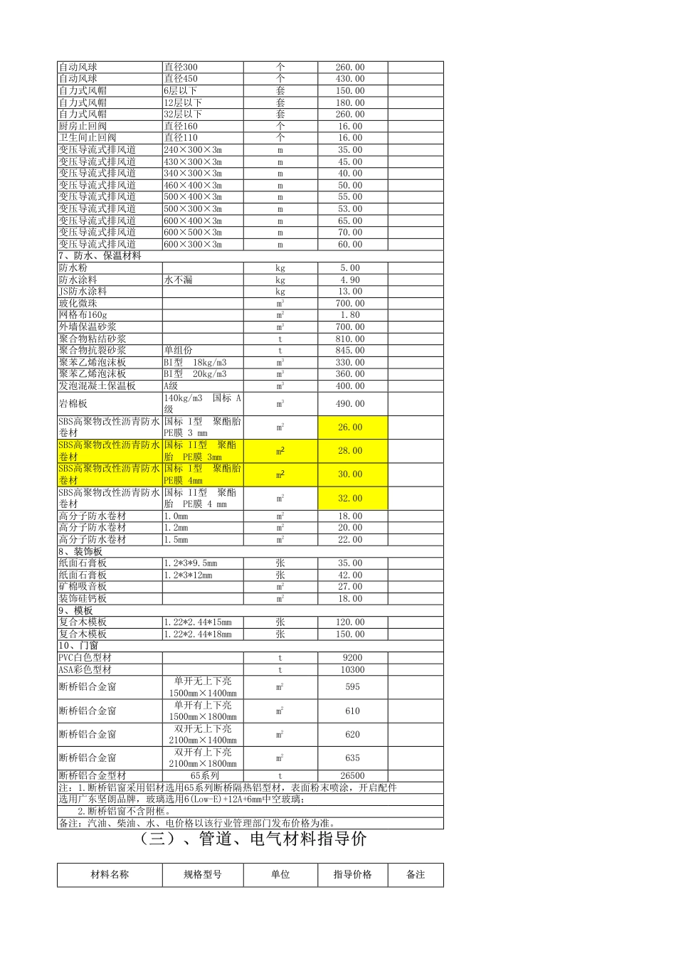 秦皇岛2024年5月信息价.pdf_第3页