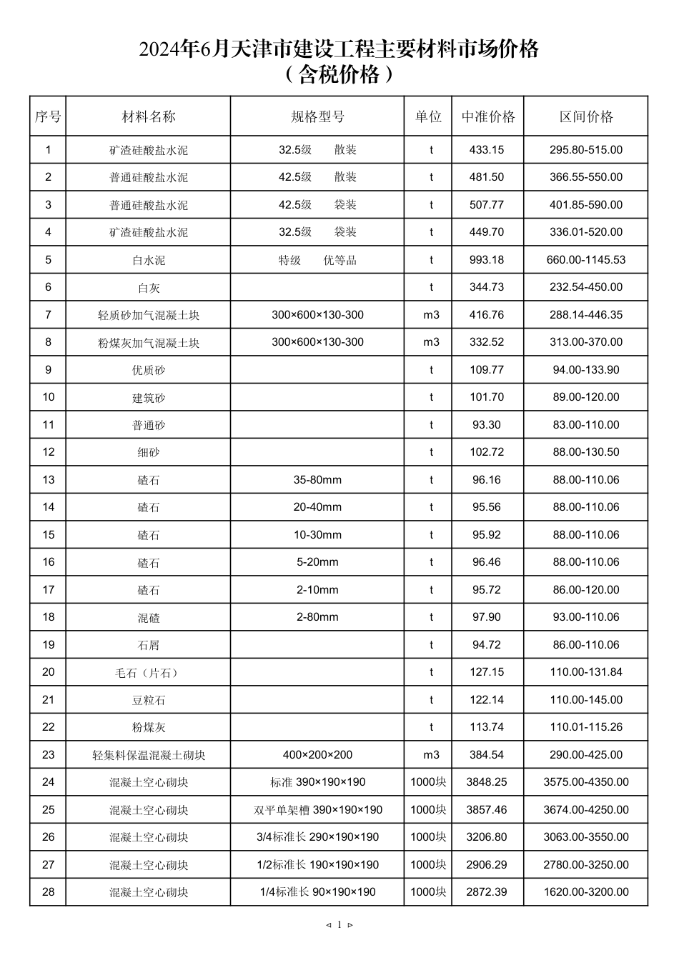 2024年6月京津冀建设工程主要材料市场价格-天津.pdf_第1页