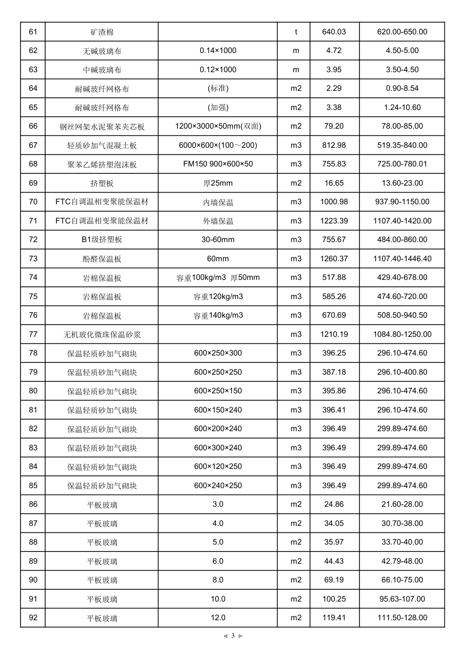 2024年6月京津冀建设工程主要材料市场价格-天津.pdf_第3页