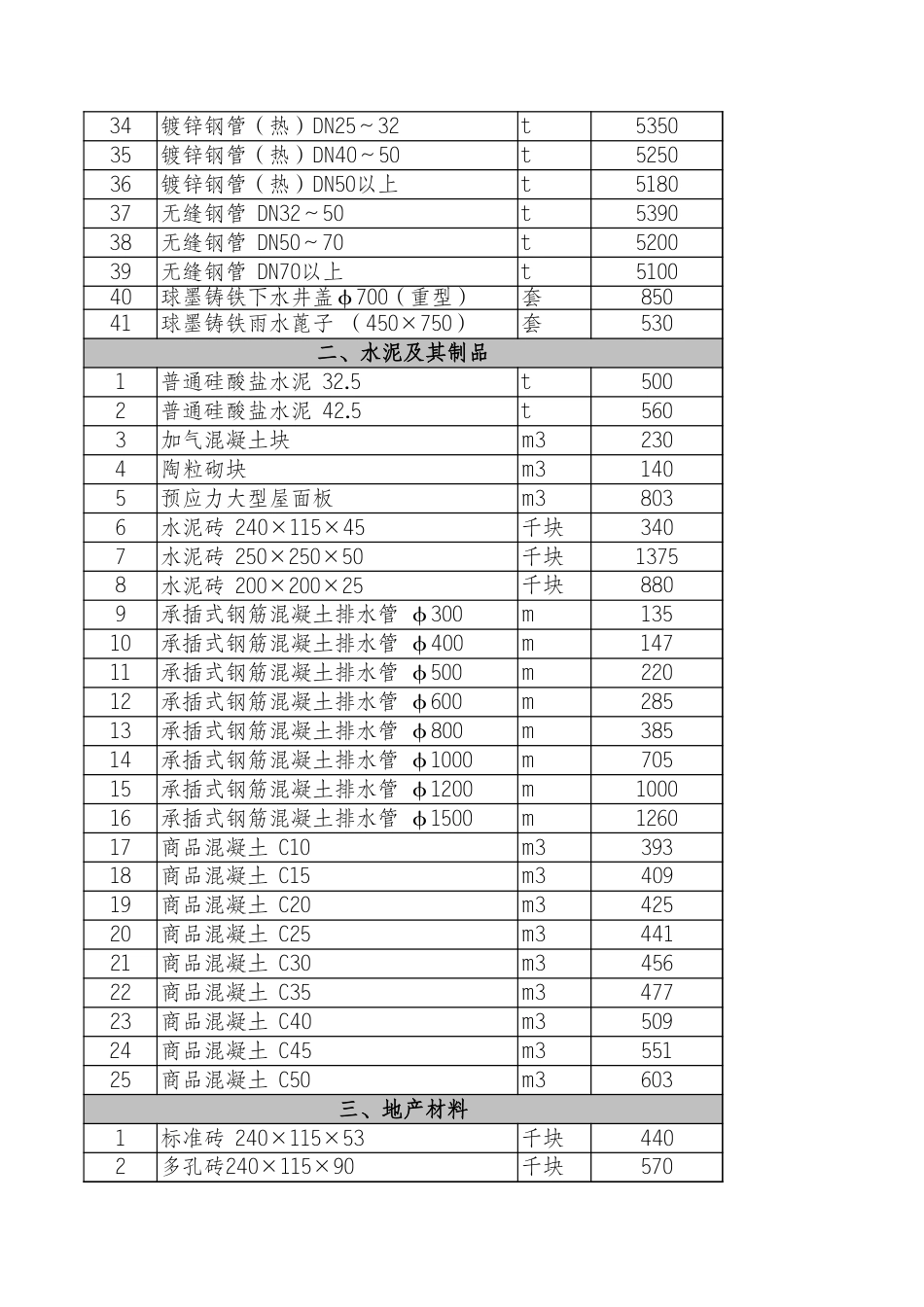 河北省2024年6月各市建设工程材料价格信息.xls_第2页