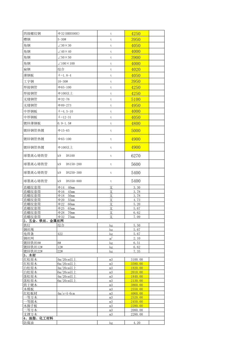 秦皇岛2024年6月信息价.pdf_第2页