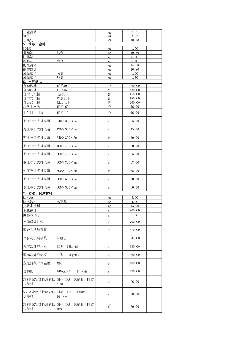 秦皇岛2024年6月信息价.pdf_第3页