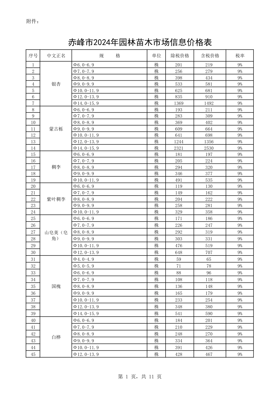 赤峰市2024年园林绿化苗木市场信息价.pdf_第1页