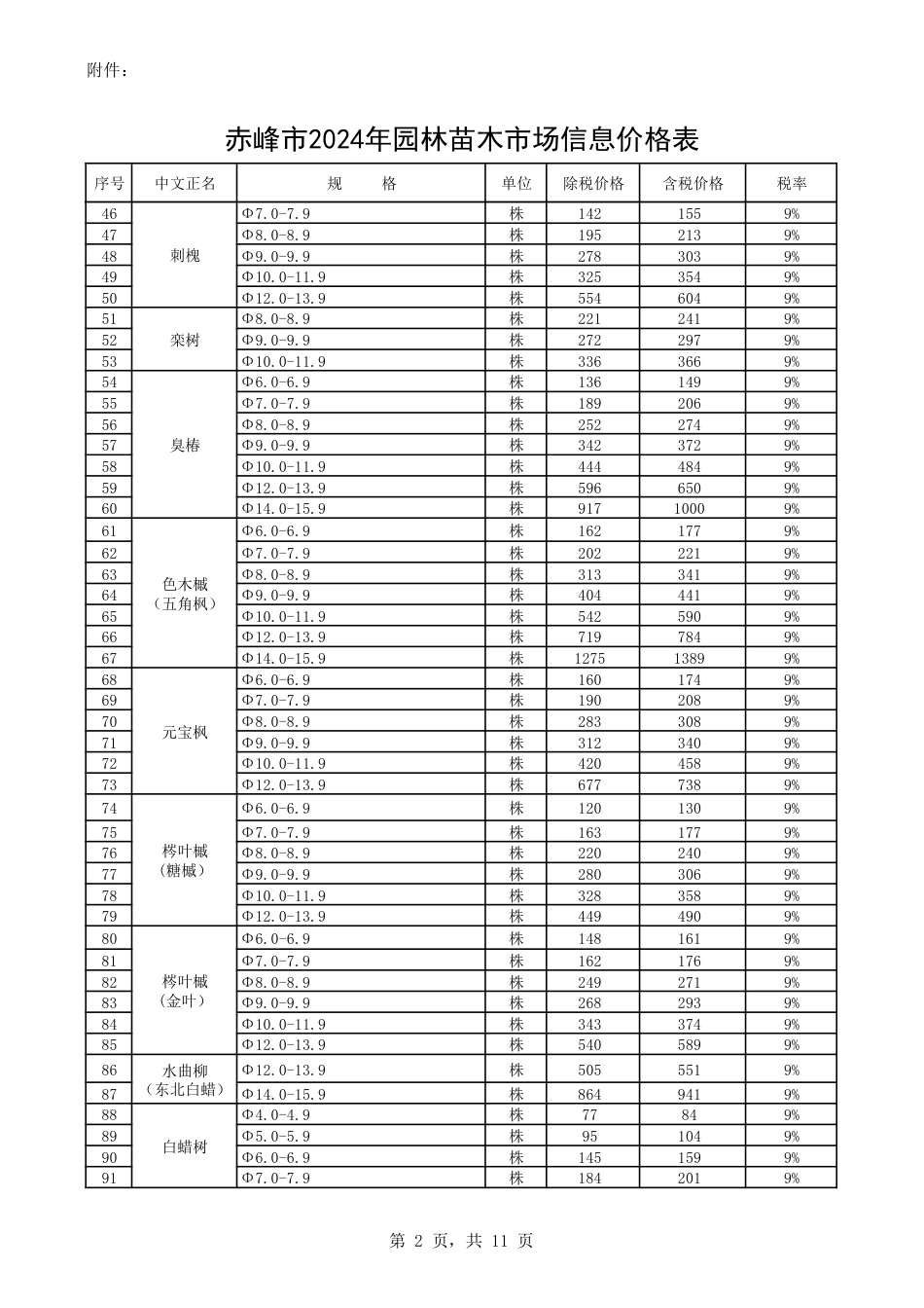 赤峰市2024年园林绿化苗木市场信息价.pdf_第2页